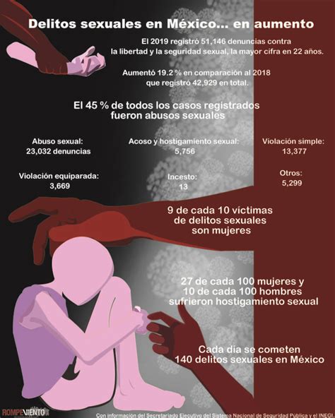 Delitos sexuales en México en aumento Rompeviento