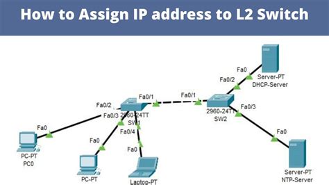 How To Assign Ip Address On Cisco Switch Networkforyou Ccna 200 301