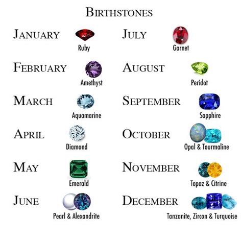 Birthstones Five Reasons To Go For A Personalized Gem Bromberg