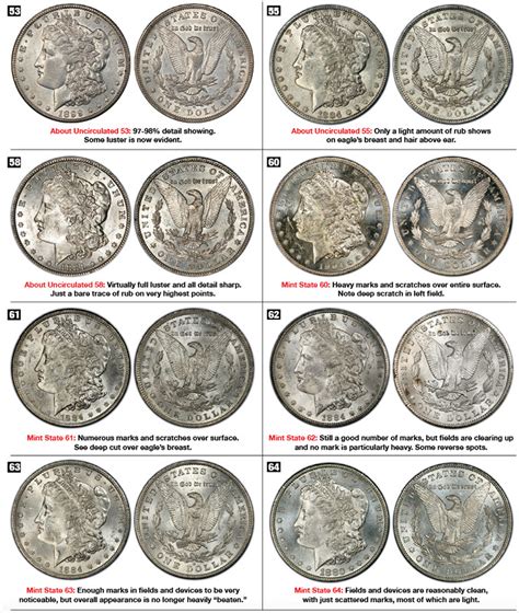 How To Grade Morgan Dollars A Visual Guide Cascade Coins