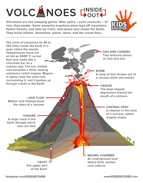 Infographic Volcanoes Inside Out Kids Discover Volcano Projects