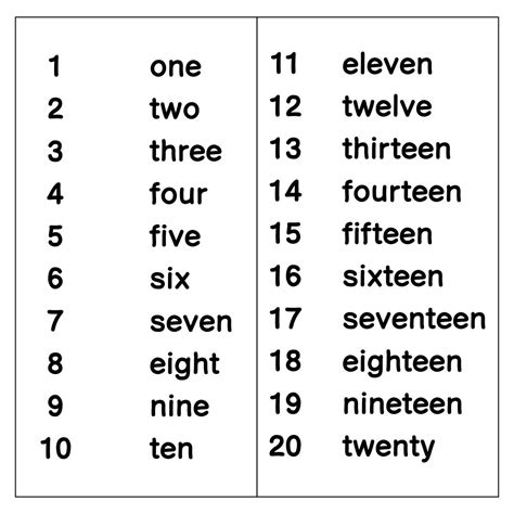 Spelling Number Words 6 Free Pdf Printables Printablee