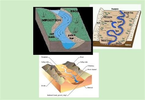 Fluvial Depositional Landform Geomorphology