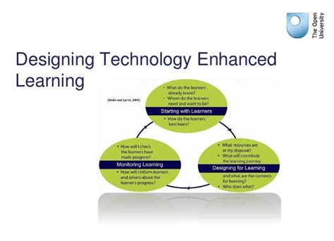 Technology Enhanced Learning Design Briefing
