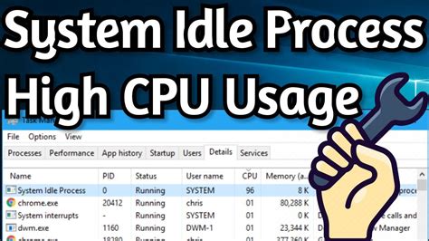 Fix System Idle Process High Cpu Usage Windows System Idle Process