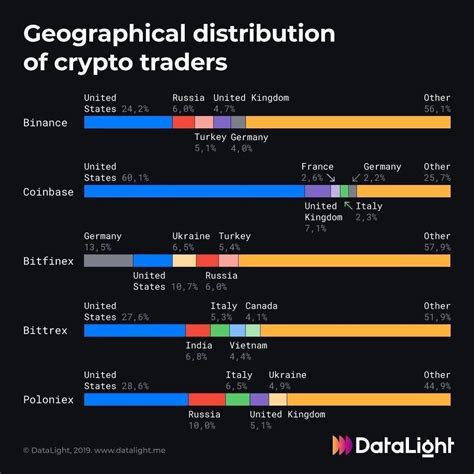 Unlike the stock markets may have specific hours when the sessions are open, the crypto market is active 24/7. Geographical distribution of crypto traders ...