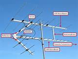 What Is The Best Uhf Antenna Pictures