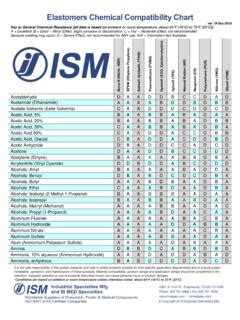 Stainless Steel Chemical Compatibility Chart From Ism