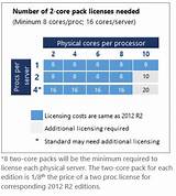 Microsoft Sql Server 2016 Standard Core License 2 Cores Images