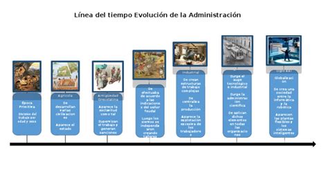 Calamo Linea De Tiempo La Historia De La Administracion