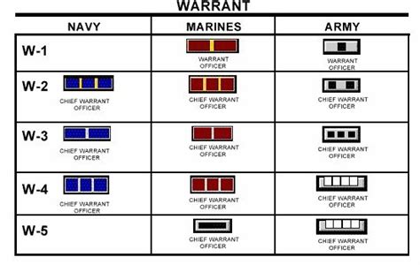 Military Warrant Officers Rank Warrant Pinterest Military App