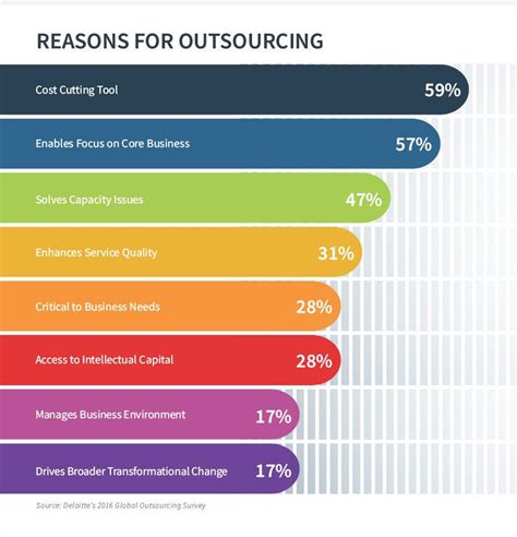 The Benefits Of Outsourcing And How To Do It By Blog Hands Medium