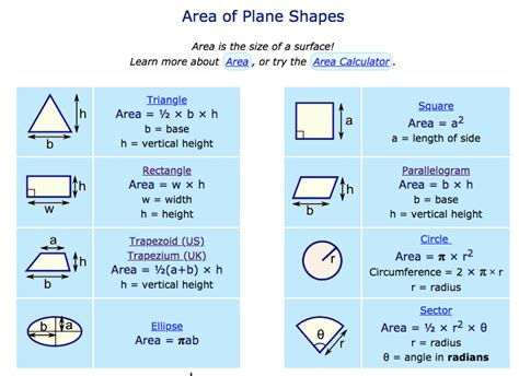 Area Perimeter Surface Volume Of Shapes Geometry By Solomon Xie