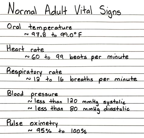Normal Adult Vital Signs Medical Laboratory Science