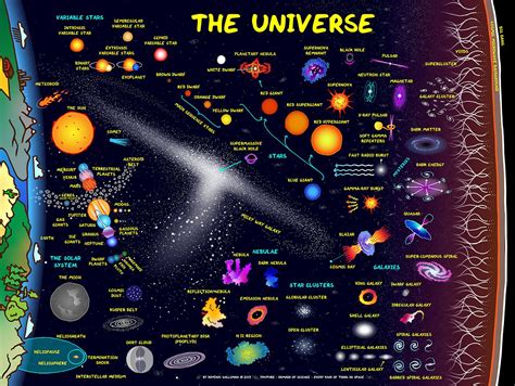 Every Kind Of Thing In Space Universe Universe Science Space And