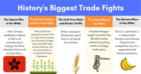 The trade dispute between the u.s. Five Facts: History's Biggest Trade Fights | RealClearPolicy