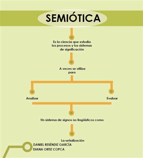 Señalética Mapa Conceptual SemiÓtica