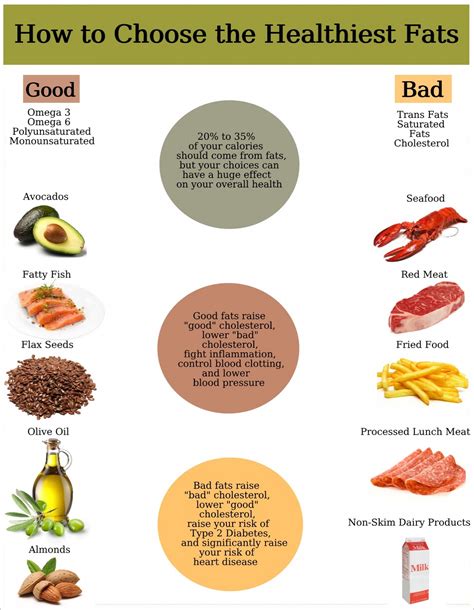 Tips On Choosing Healthy Fats