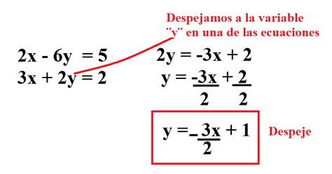 Matematicas Faciles Y Sencillas Solución De Un Sistema De Ecuaciones
