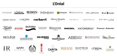 7 Companies Own 182 Beauty Brands Business Insider
