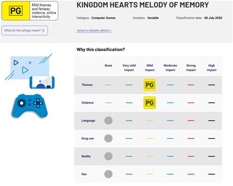 Kingdom Hearts Melody of Memory ESRB rating description ...