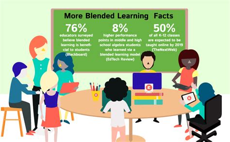 Which Blended Learning Model Is Right For Your Classroom Infographic