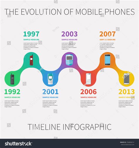 Visual Portrait Of The Evolution Of Mobile Phones Infographic Images