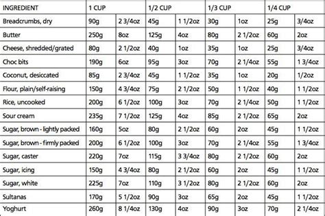 Recipe Measurement Converter Cups To Grams Besto Blog