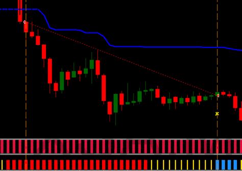 It provides a clearer picture of price action at a glance. Ichimoku with Forex King - Metatrader 4 Indicators