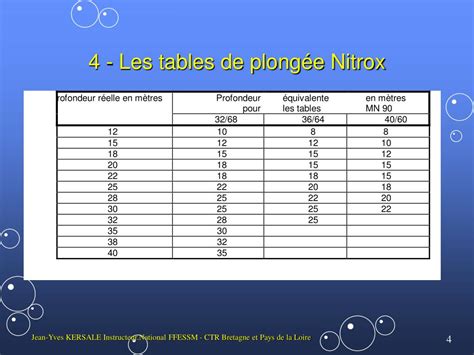 Ppt 4 Les Tables De Plongée Nitrox Powerpoint Presentation Free