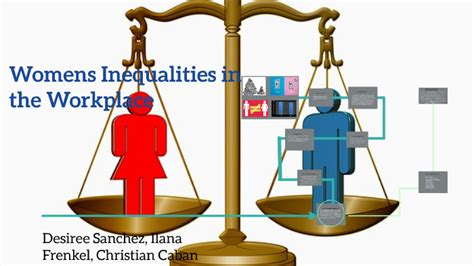 Gender Inequalities In The Workplace By Christian Caban