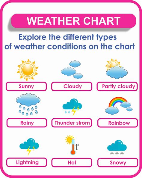 Weather Chart for Kids- Printable | Montessoriseries