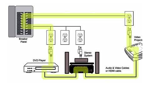 wiring an amp meter diagram