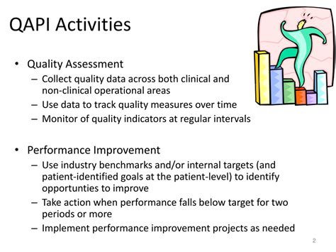 Ppt Qapi Part 2 Learning Objectives Powerpoint Presentation Free