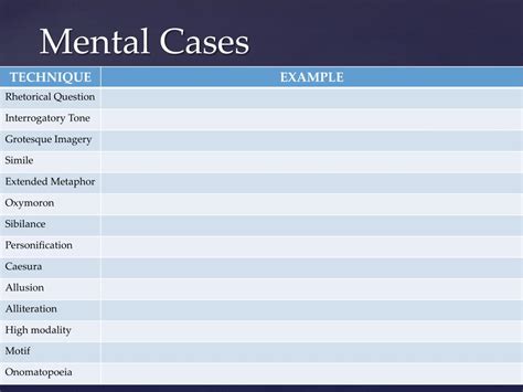 Ppt Mental Cases Powerpoint Presentation Free Download Id2081372