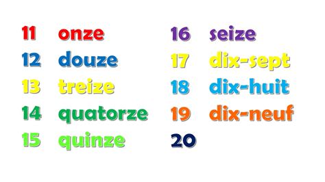 Les Nombres De 0 à 20 En Francais Die Zahlen Von 0 Bis 20 Auf