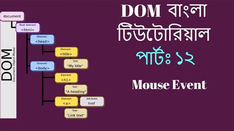 Firefox and chrome use two different javascript events for the mouse wheel, and the delta attribute is under a different name in each. Bangla JavaScript DOM Tutorial #12 - Mouse Event - YouTube