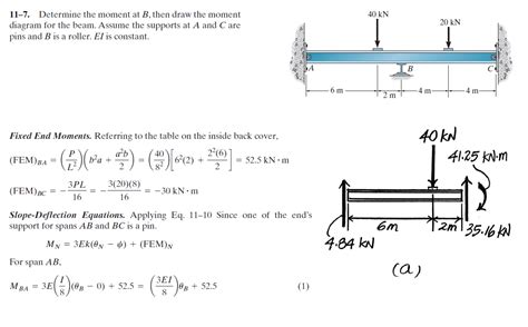 Structural Engineering How To Determine Fixed End Moment In Beam