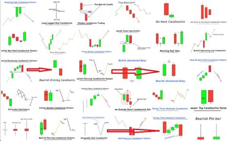 Candlestick Chart Patterns Cheat Sheet Pdf Bruin Blog