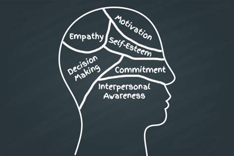 Emotional Intelligence What You Need To Know