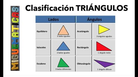 Clasificación De Triángulos Según Sus Lados Y ángulos Educación Activa