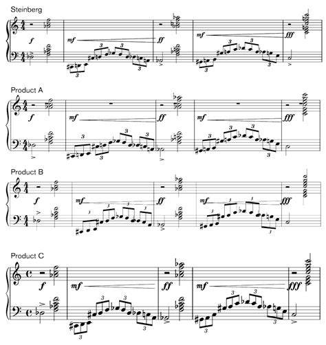 However, dynamic symbols have a very distinct appearance, which musicians learn to spot even in the with these commands and shortcuts, you should be able to apply dynamics to your music with. Development diary, part 12 | MAKING NOTES