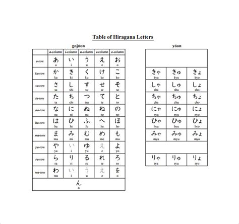 Free 8 Sample Hiragana Alphabet Chart Templates In Pdf Ms Word