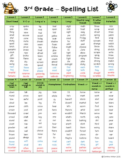 Test your vocabulary in spelling tests for grade three. Word Work or Spelling Master List for 3rd Grade - Mrs. Winter's Bliss