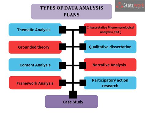 Choosing A Qualitative Data Analysis Qda Plan By Statswork Medium