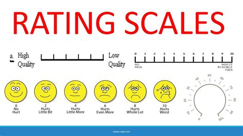 Rating Scales Youtube
