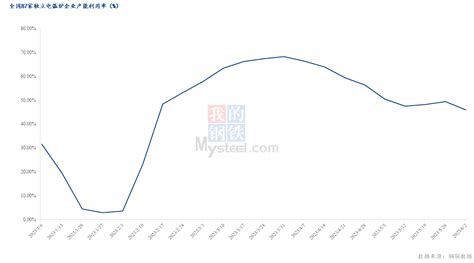 Mysteel调研：全国独立电弧炉生产情况调查统计（2023年6月2日）国内螺纹钢信息文章价格资讯 我的钢铁网