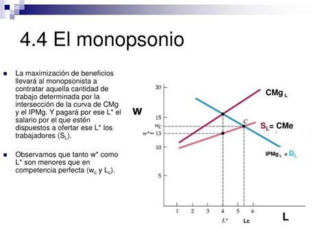 Ppt Tema 4 Mercado De Factores El Mercado De Trabajo Powerpoint