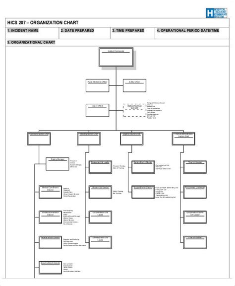 Free Blank Organizational Chart Template 7 Templates Example