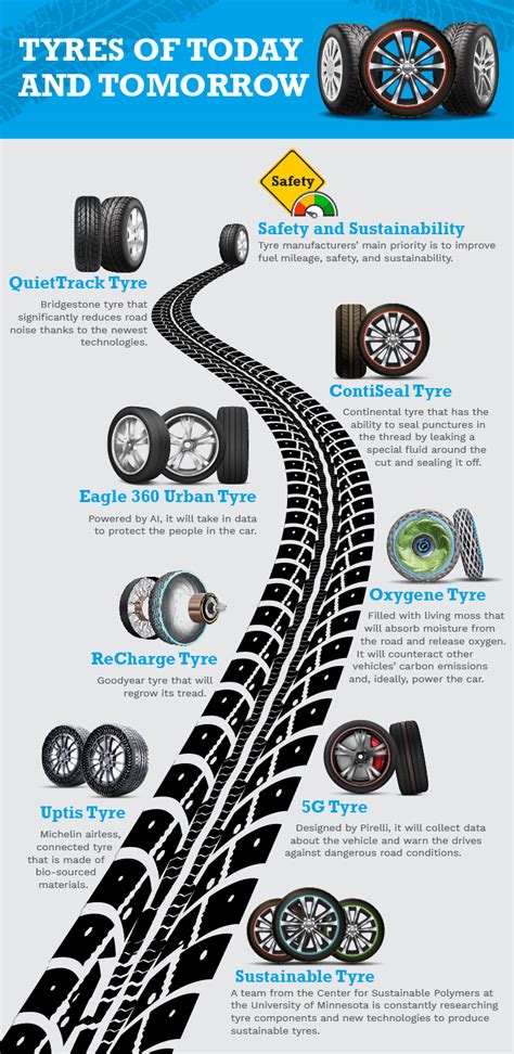 Back To The Future The Evolution Of Tyres What Tyre Independent